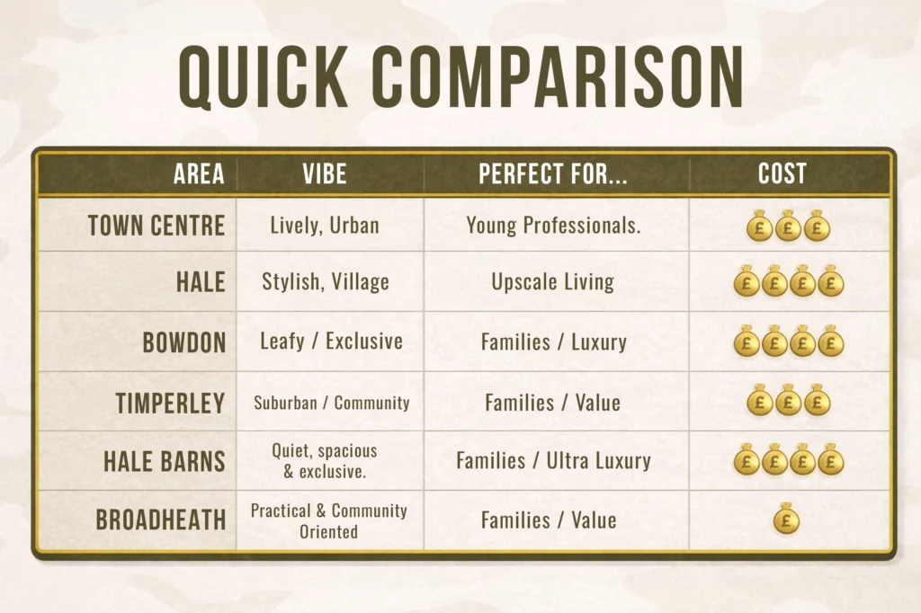 Best Places to Live in Altrincham